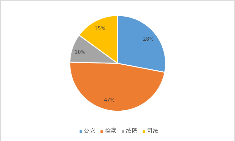 光明网舆情中心发布《2018年政法系统新媒体应用蓝皮书》