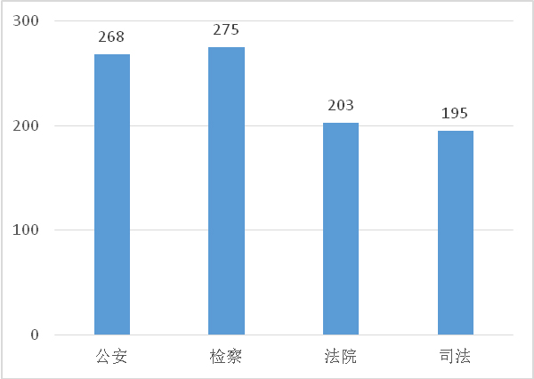 光明网舆情中心发布《2018年政法系统新媒体应用蓝皮书》