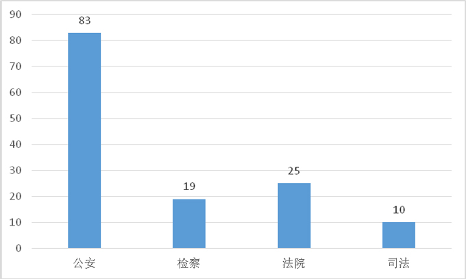 光明网舆情中心发布《2018年政法系统新媒体应用蓝皮书》