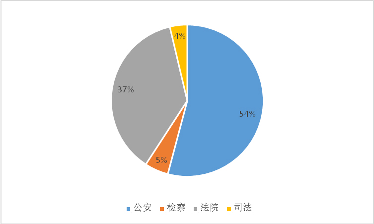 光明网舆情中心发布《2018年政法系统新媒体应用蓝皮书》