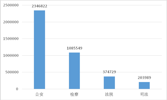 光明网舆情中心发布《2018年政法系统新媒体应用蓝皮书》