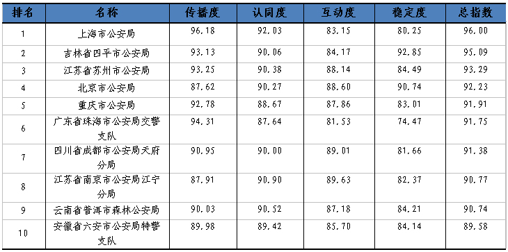 光明网舆情中心发布《2018年政法系统新媒体应用蓝皮书》