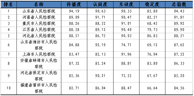 光明网舆情中心发布《2018年政法系统新媒体应用蓝皮书》