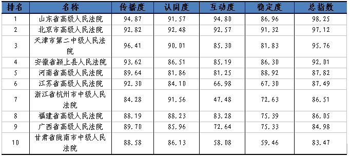 光明网舆情中心发布《2018年政法系统新媒体应用蓝皮书》