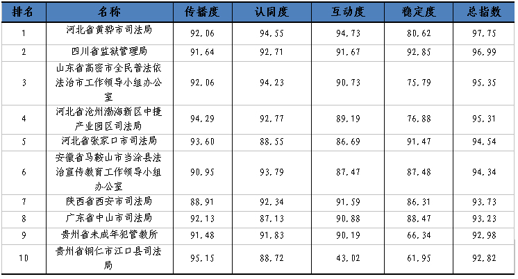 光明网舆情中心发布《2018年政法系统新媒体应用蓝皮书》