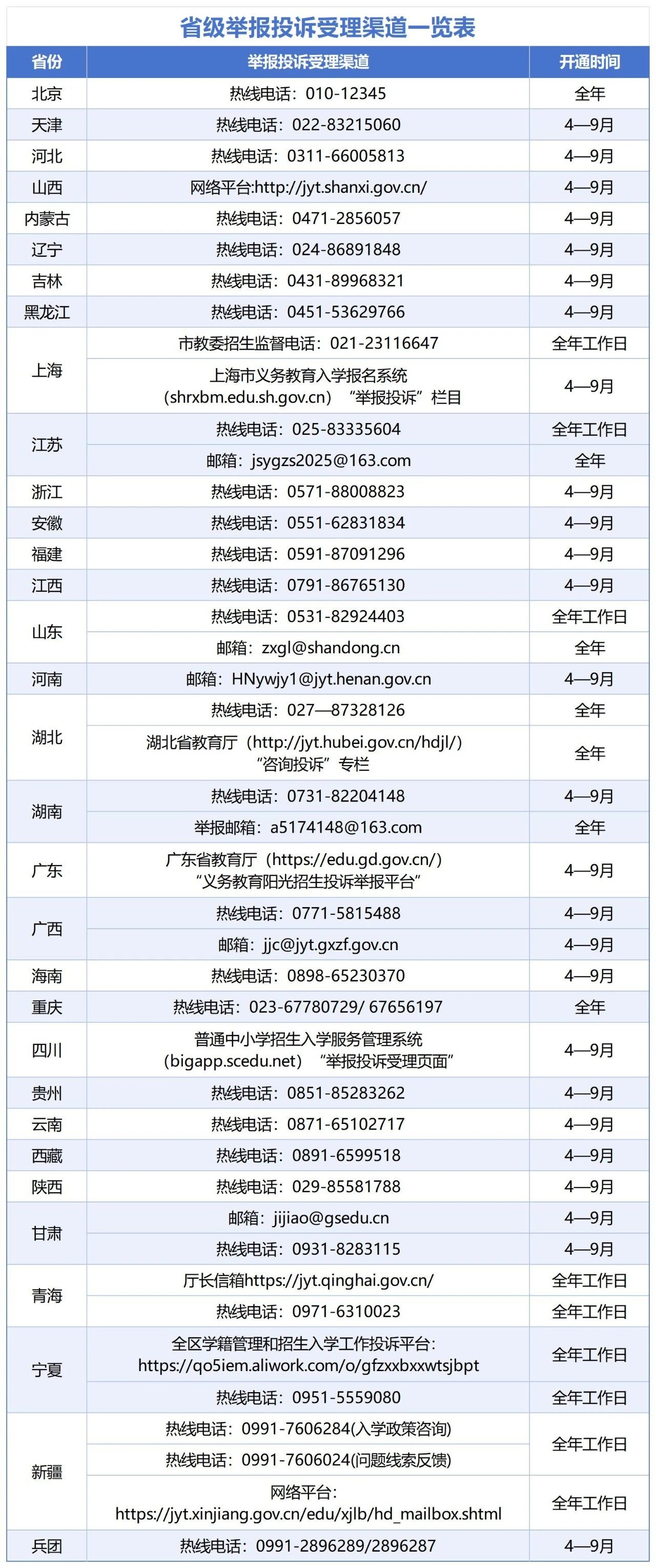 教育部开展专项行动,进一步整治义务教育“暗箱操作”和“掐尖招生”行为