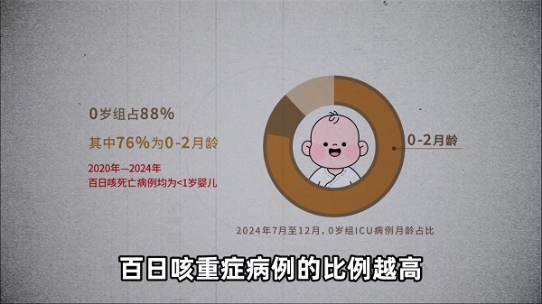 同筑健康防线丨接种过百白破疫苗就可以终身免疫吗