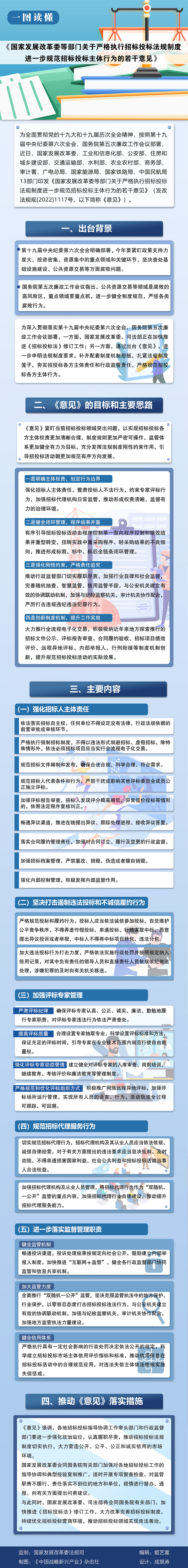 一图读懂 | 国家发展改革委等部门关于严格执行招标投标法规制度进一步规范招标投标主体行为的若干意见